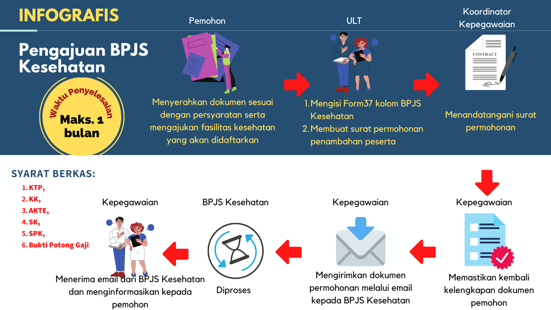 BPJS KESEHATAN