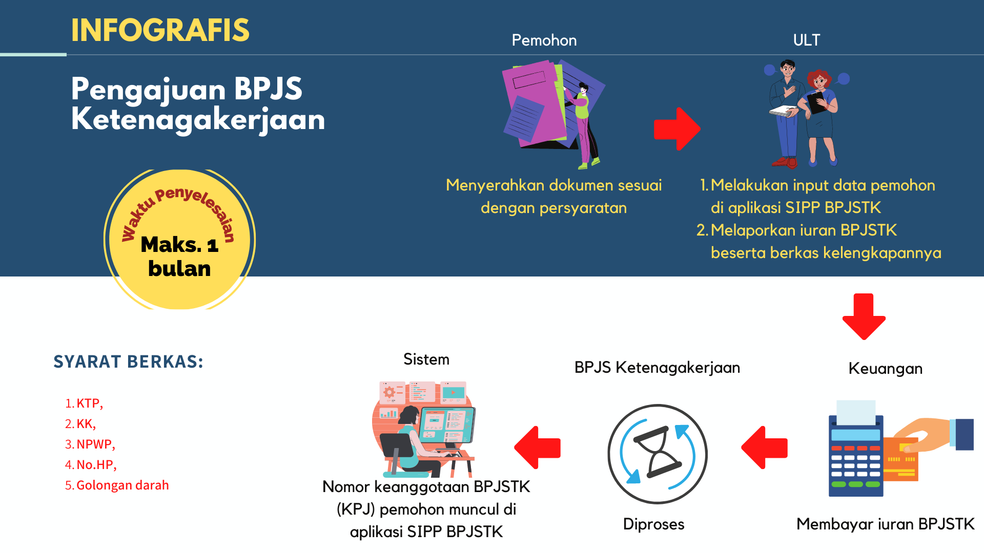BPJS KETENAGAKERJAAN