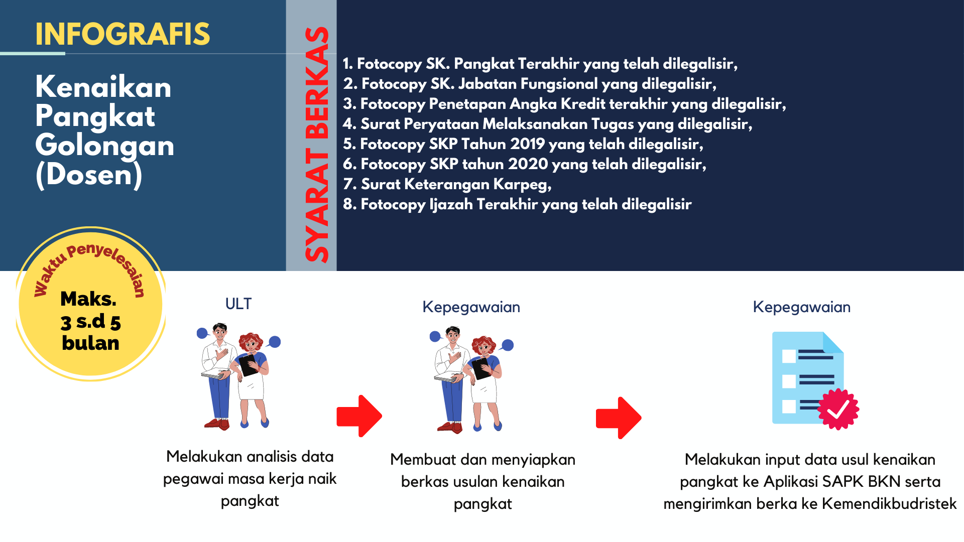 Kenaikan Pangkat Golongan Dosen