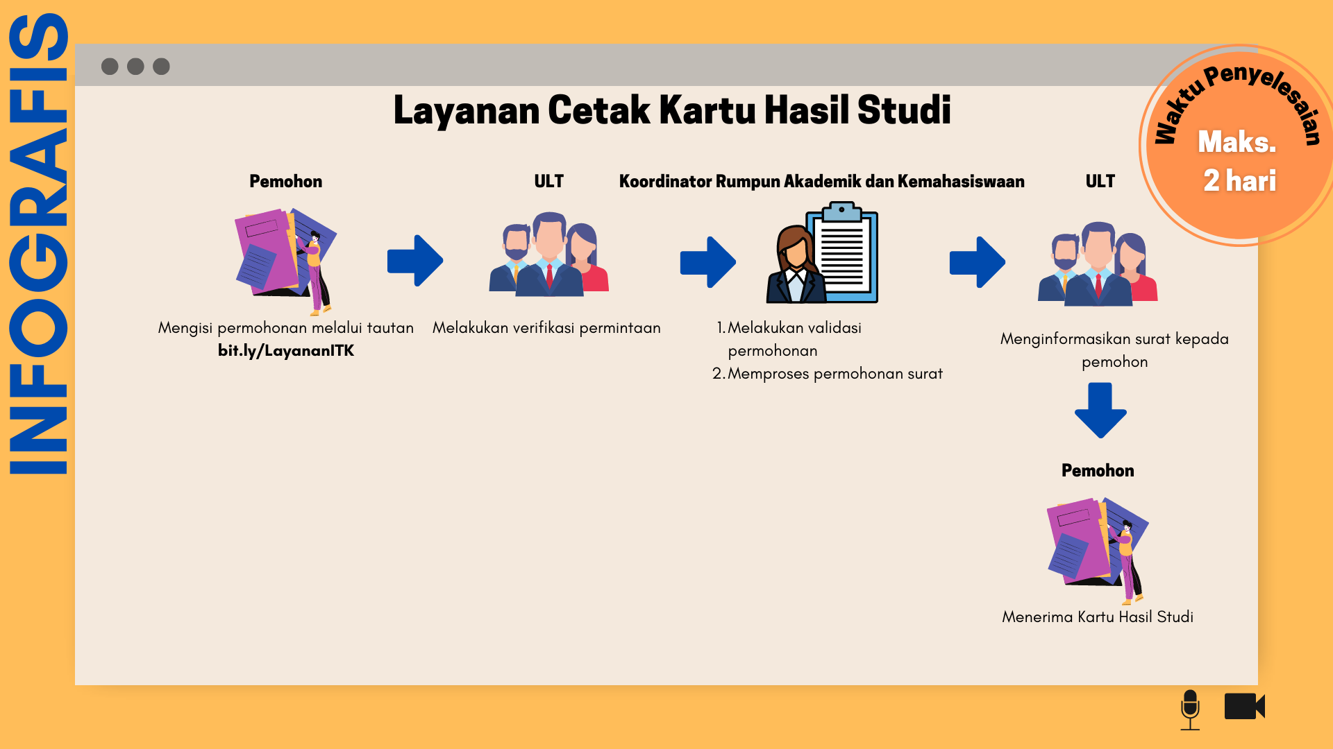 Layanan Cetak Kartu Hasil Studi