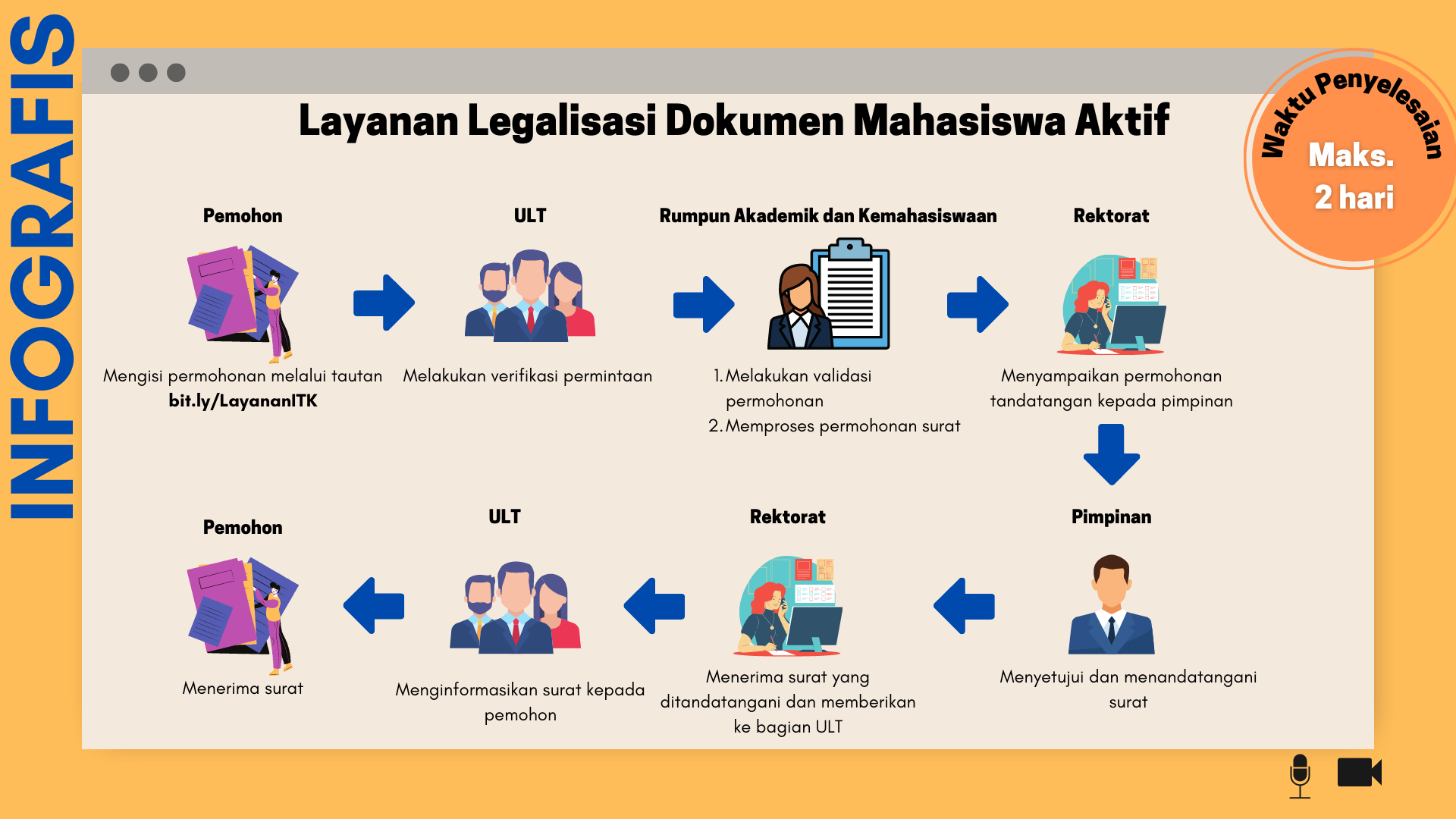 Layanan Legalisasi Dokumen Mahasiswa Aktif