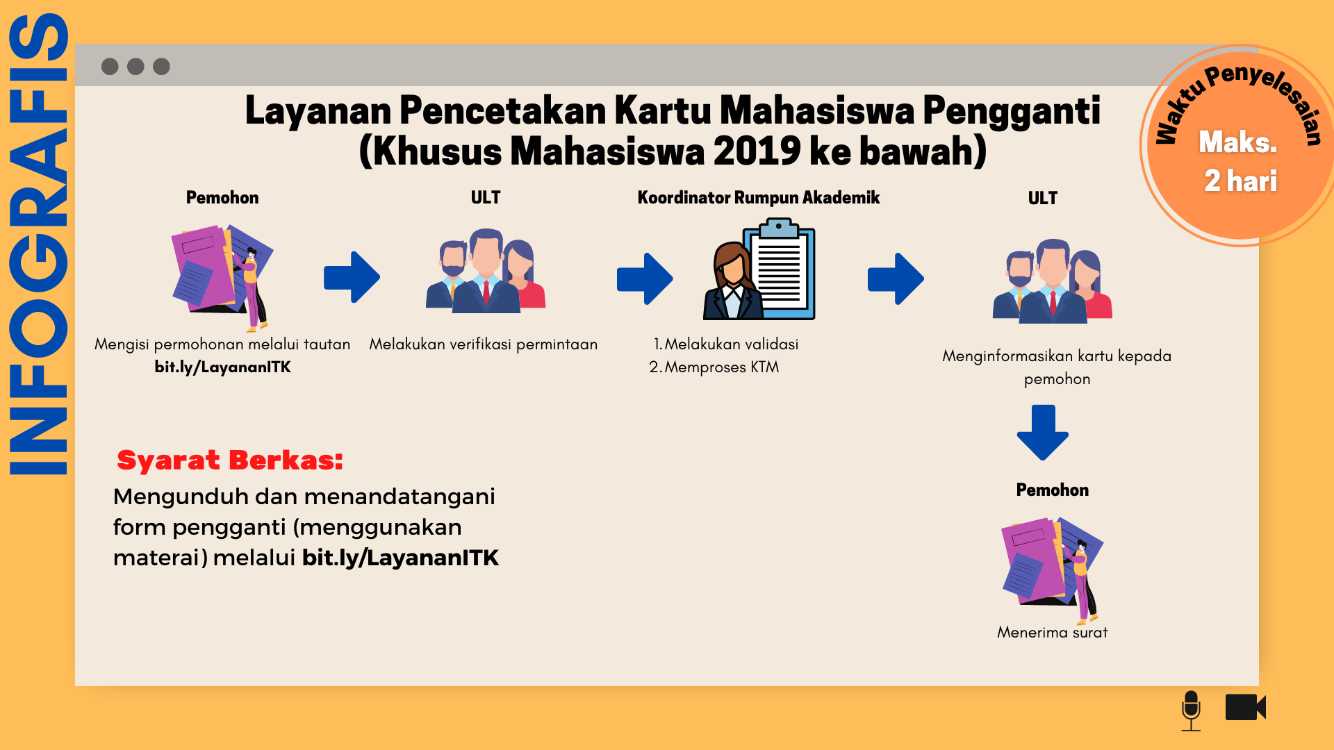 Layanan Pencetakan Kartu Mahasiswa Pengganti