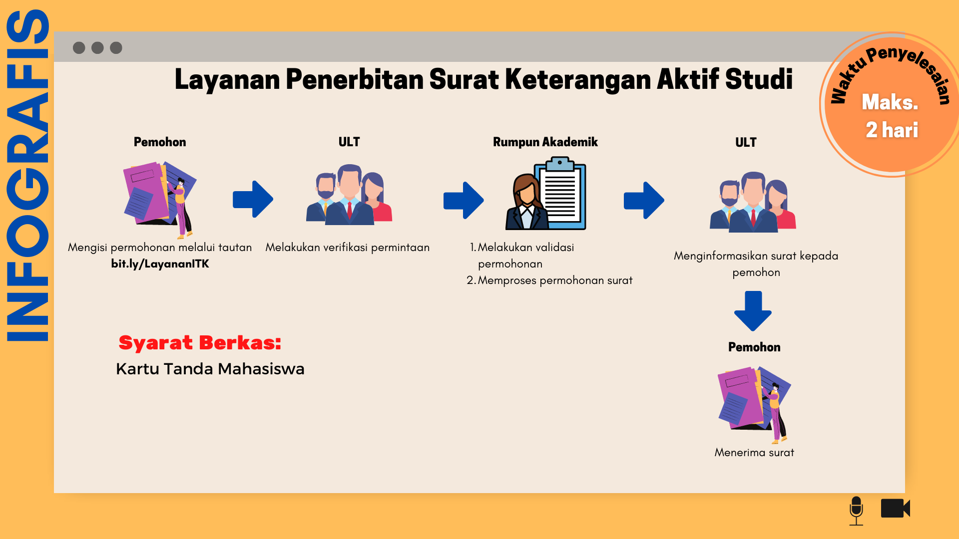 Layanan Penerbitan Surat Keterangan Aktif Studi