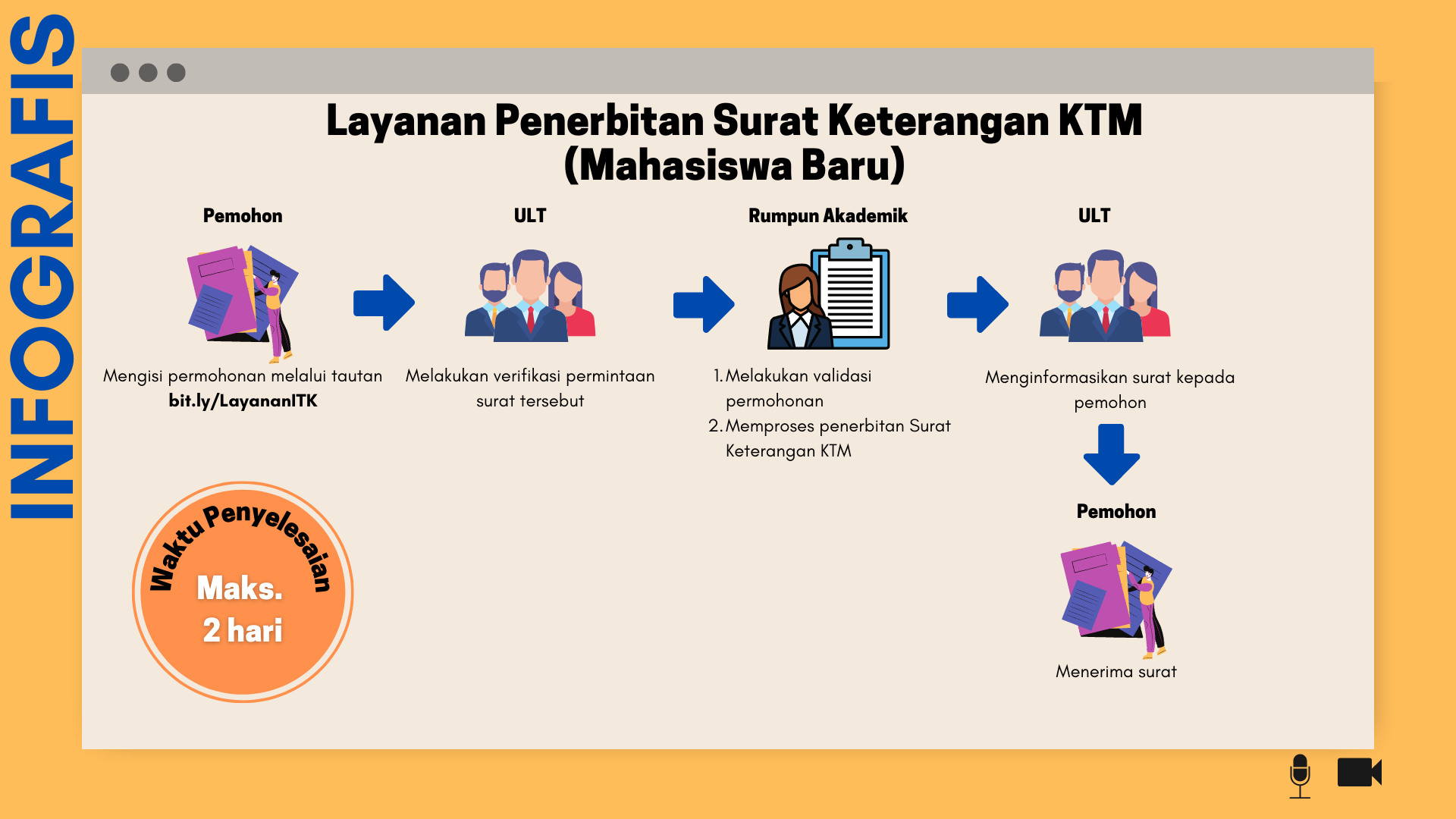 Layanan Penerbitan Surat Keterangan KTM (Mahasiswa Baru)