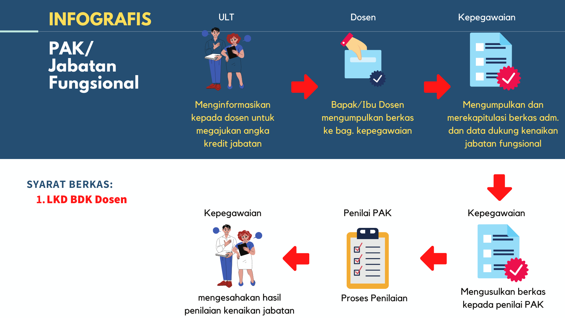 PAK_ Jabatan Fungsional