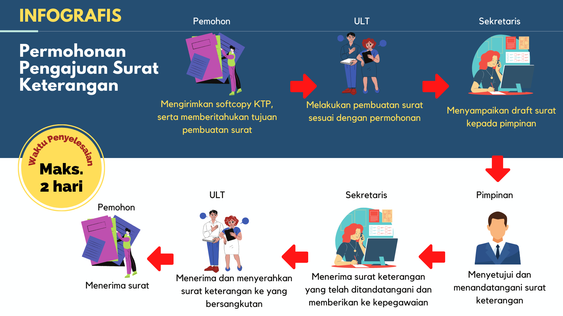 Permohonan Surat Keterangan