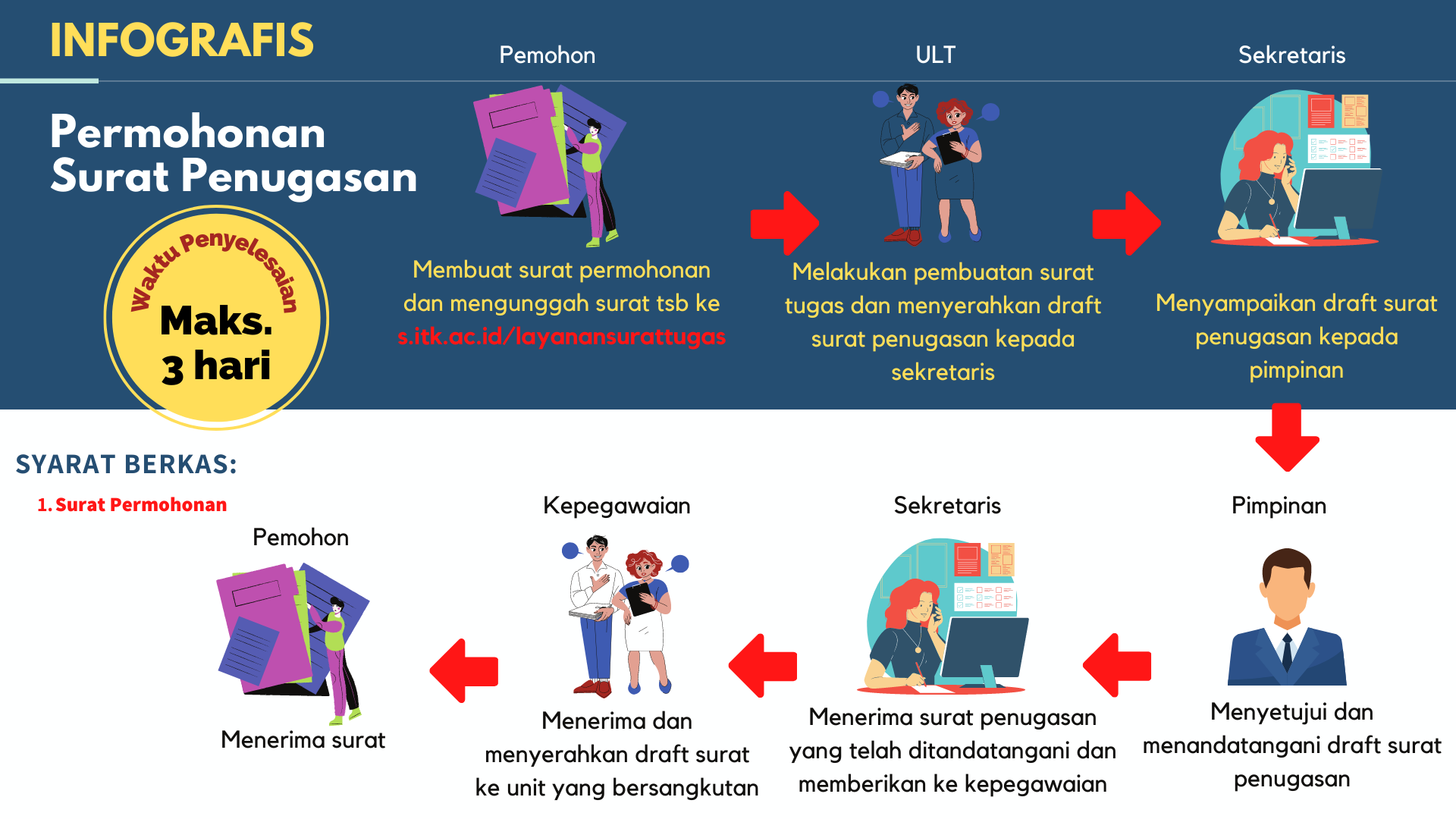Permohonan Surat Penugasan