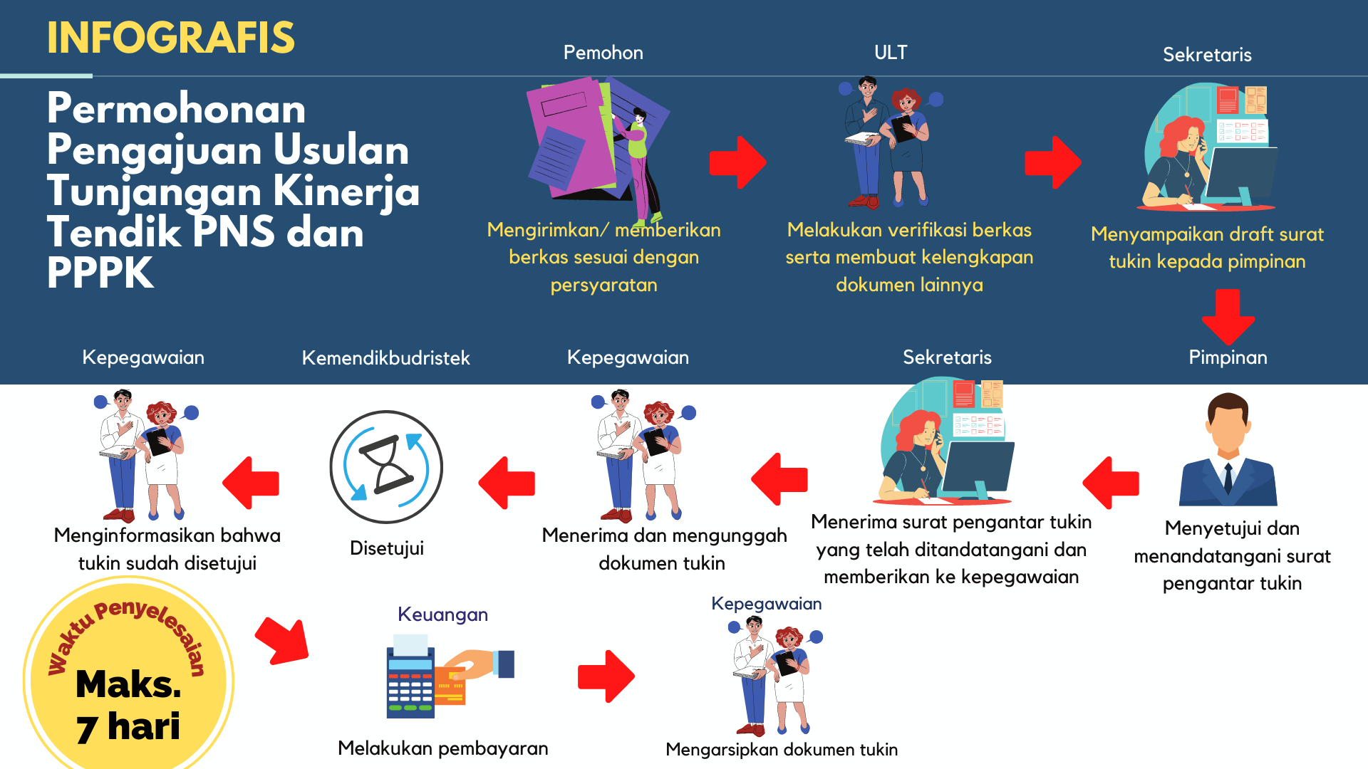 Permohonan Usulan Tunjangan Kinerja Tendik PNS PPPK