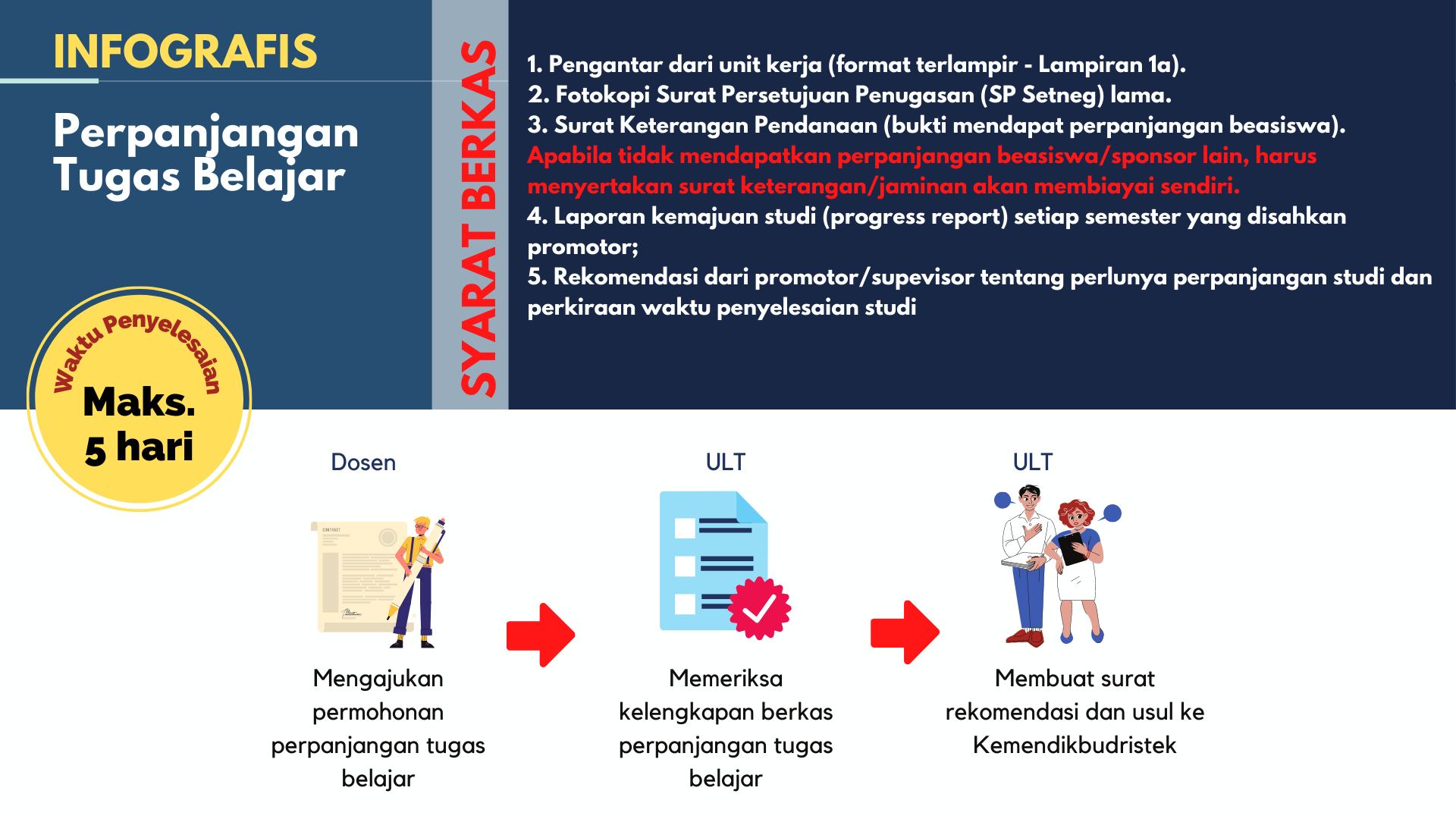 Perpanjangan Tugas Belajar