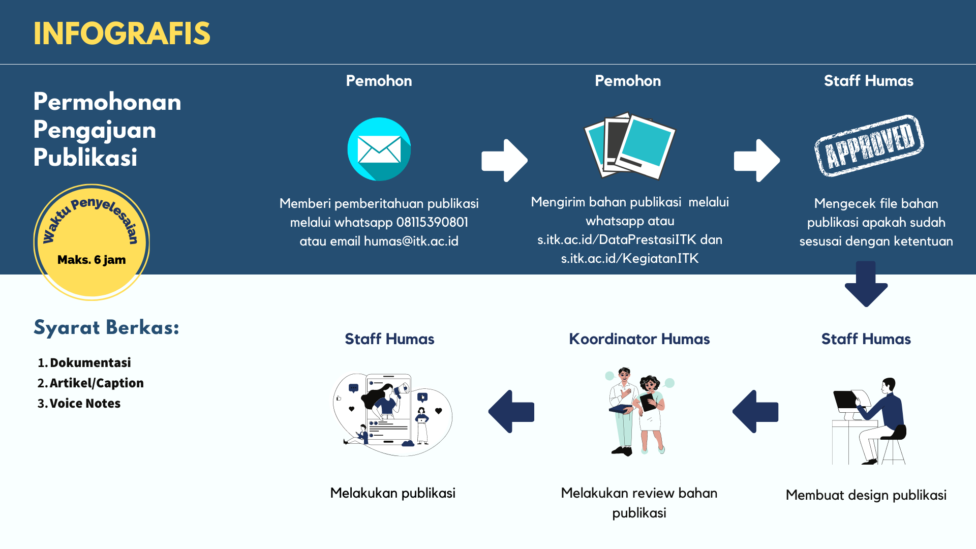 Publikasi