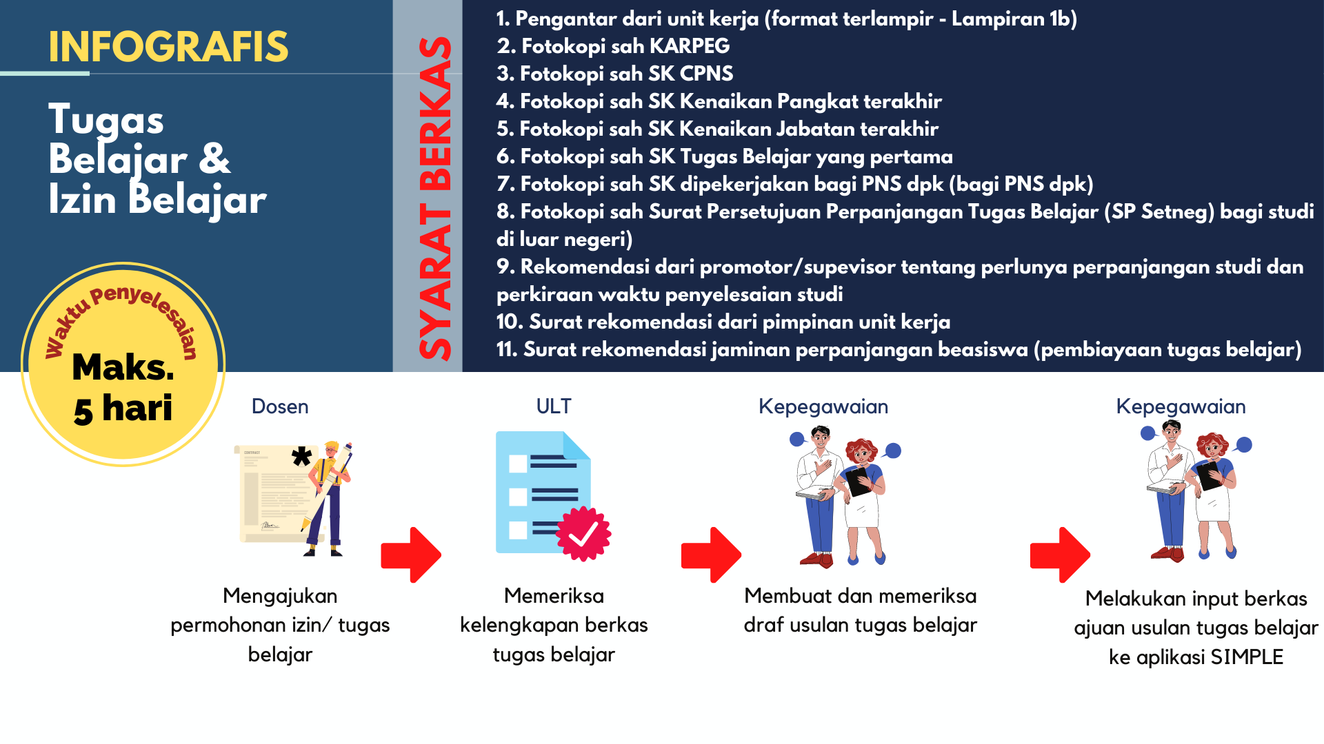 Tugas Belajar dan Ijin Belajar